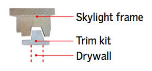 Skylight Trim Groove Filler Piece.